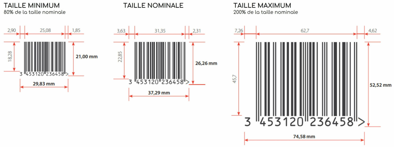 Type Code Barre Les codes à barres EAN 13 - Alma & Margo