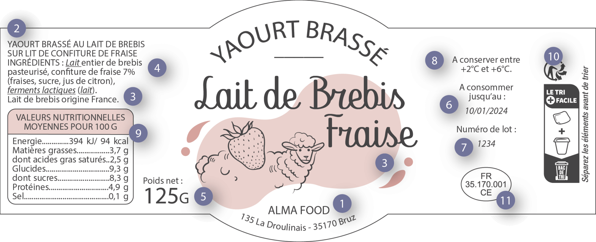 L’étiquetage des laits fermentés et yaourts - Alma & Margo