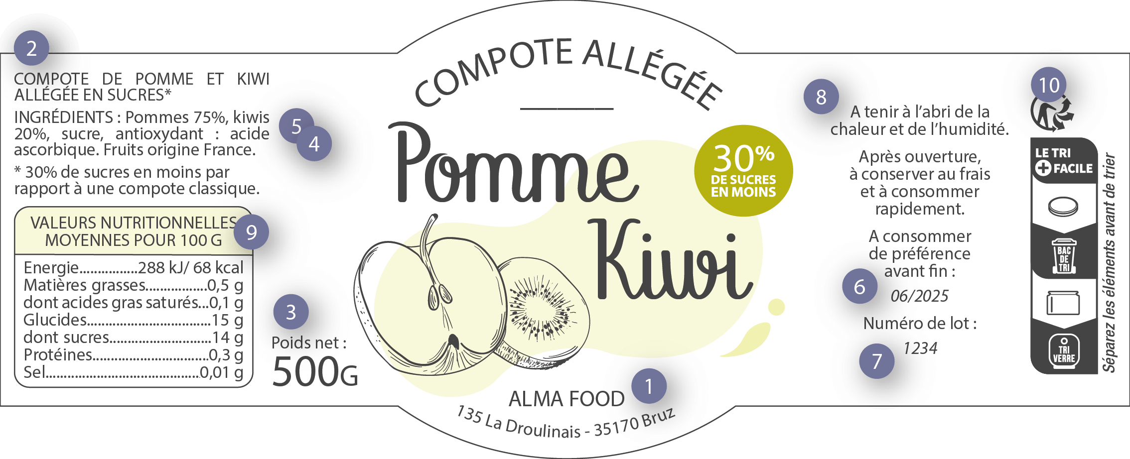 L tiquetage Des Compotes Alma Margo
